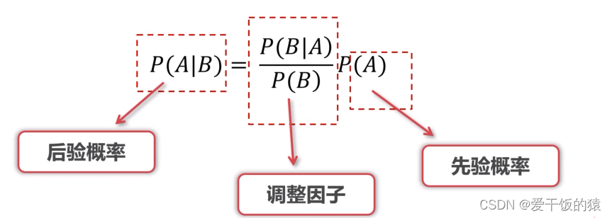 【推荐系统】推荐算法数学基础