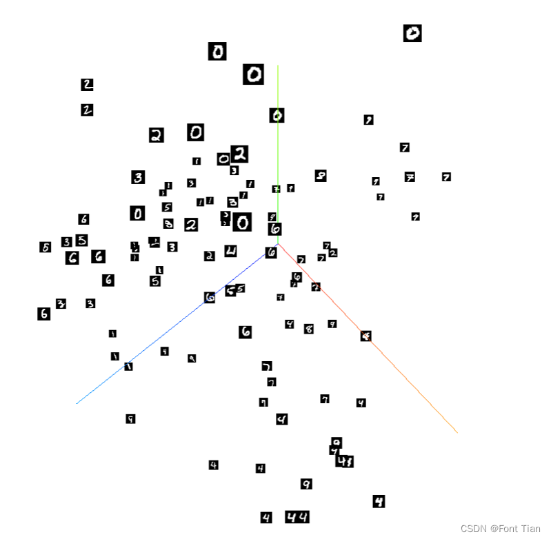 使用add_embedding可视化embedding