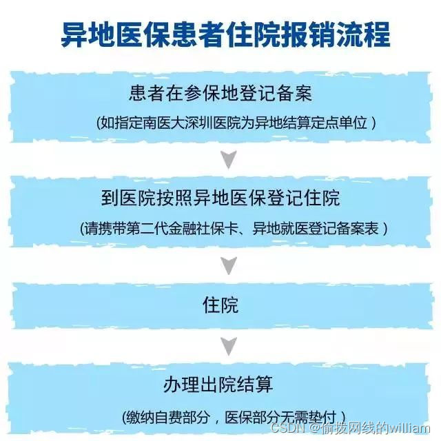 丹棱县异地就医备案电话是多少_异地就医备案客服电话_12333异地就医备案电话