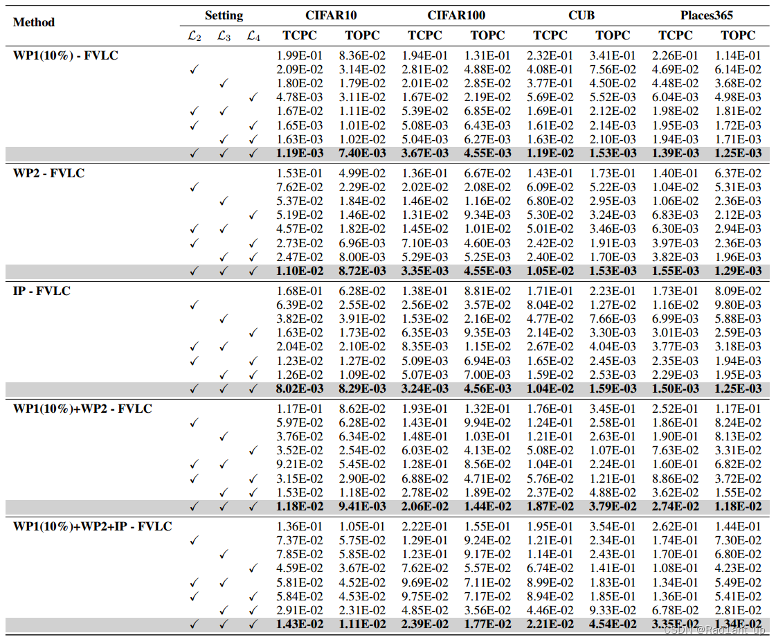 Faithful Vision-Language Interpretation via Concept Bottleneck Models (FVLC)