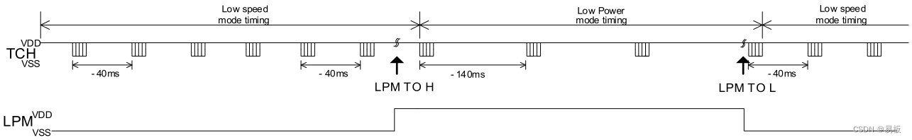 LPM=1 时模式切换