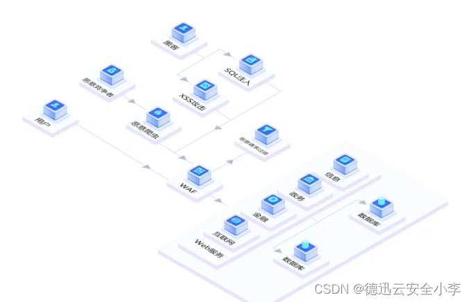 企业网站HTTP网站业务被慢连接攻击了该怎么办