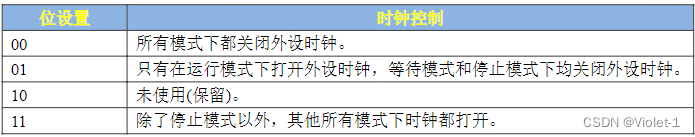 imu6xl点灯（C语言）