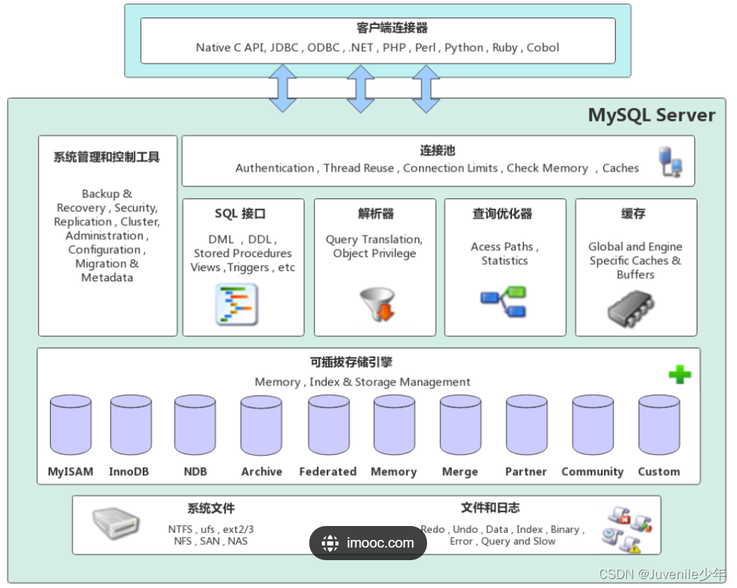 03.MySQL的体系架构