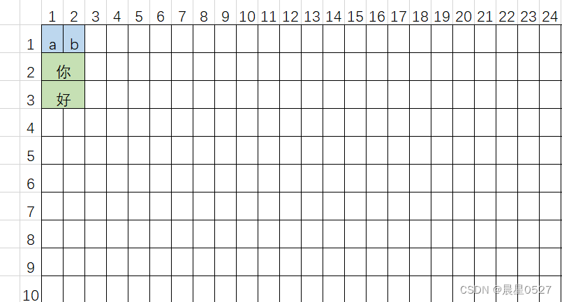 普通字符和宽字符打印宽度