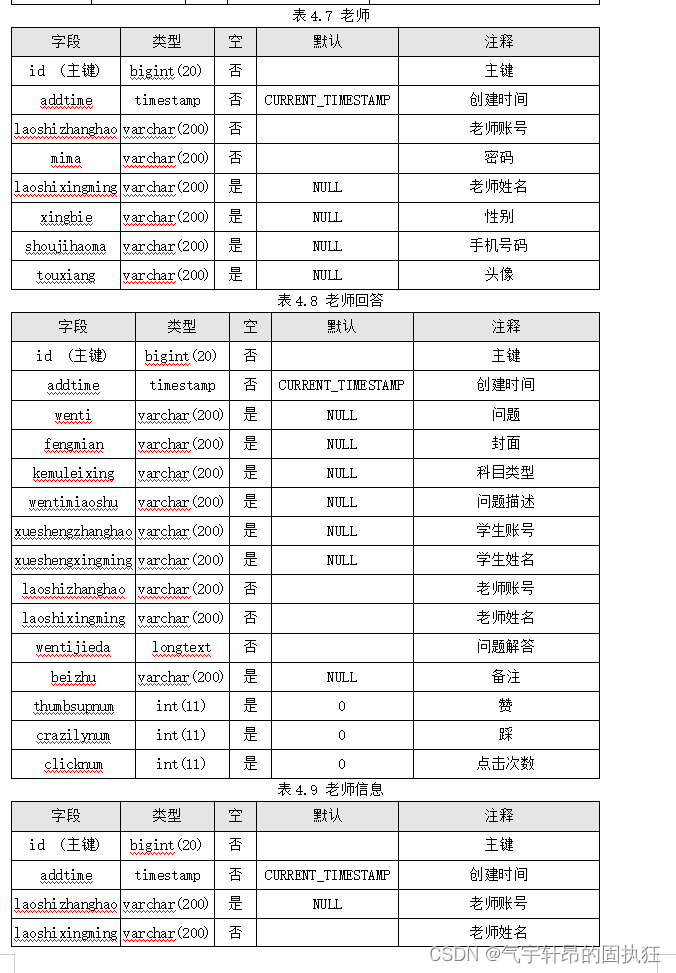 基于Springboot的课程答疑系统（有报告）。Javaee项目，springboot项目。