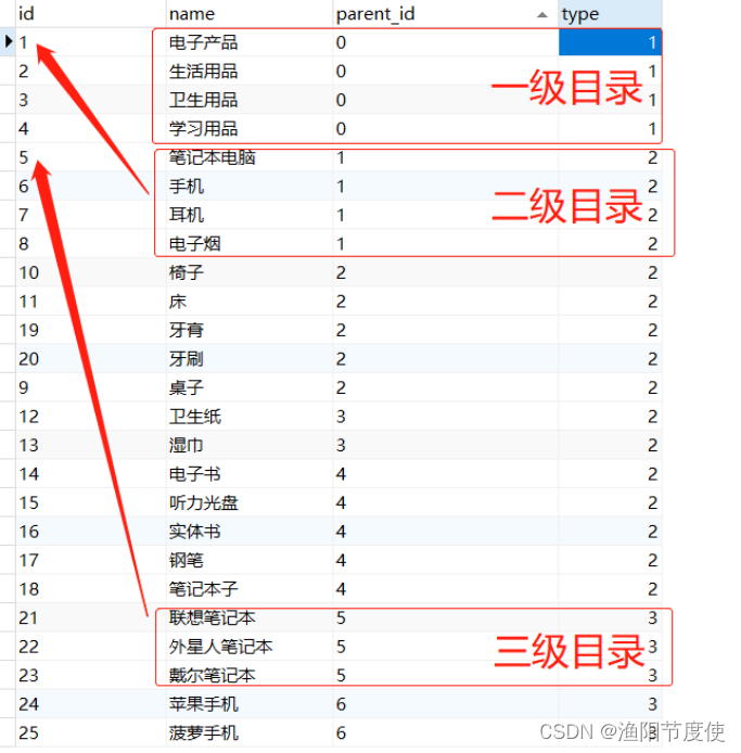 java实现多级目录树(递归实现)