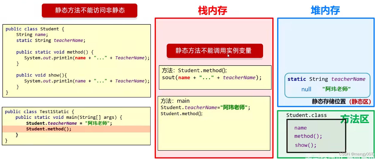 静态方法不能访问非静态变量