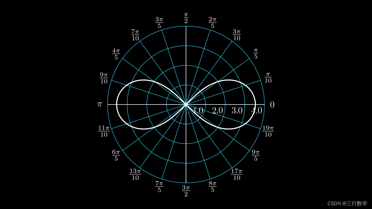 lemniscate