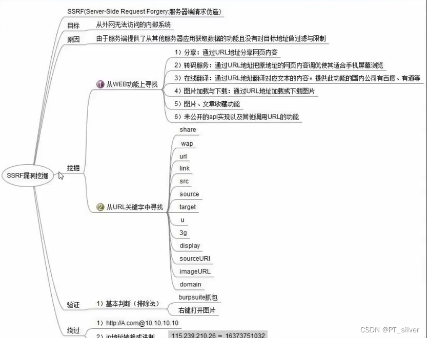 39、WEB攻防——通用漏洞CSRFSSRF协议玩法内网探针漏洞利用