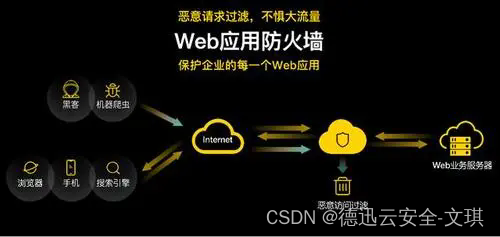 什么是Web应用防火墙，为什么这么重要