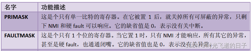 RTOS中临界区嵌套保护的实现原理（基于RT-Thread）