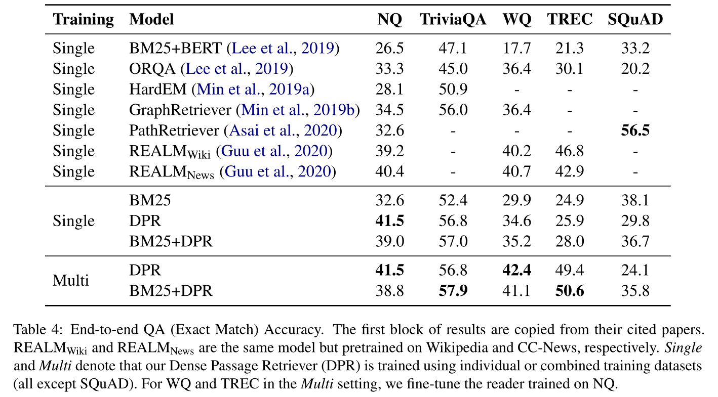 信息检索（二）：Dense Passage Retrieval for Open-Domain Question Answering