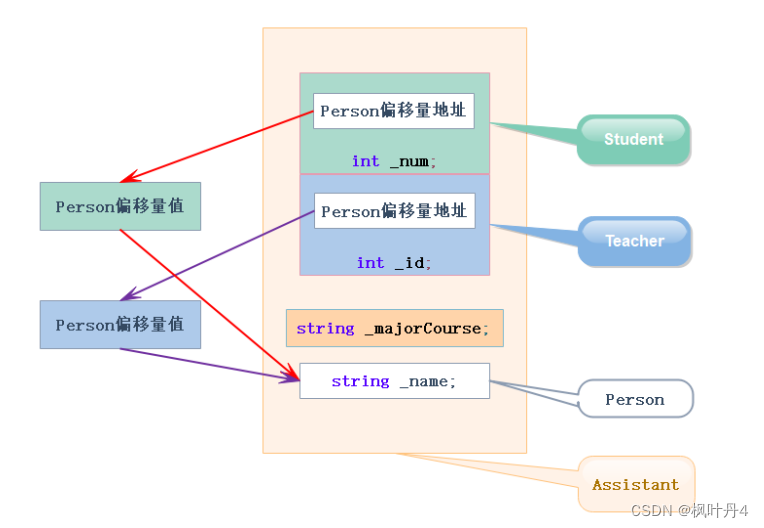 【C++航海王：追寻罗杰的编程之路】继承你学会了么？