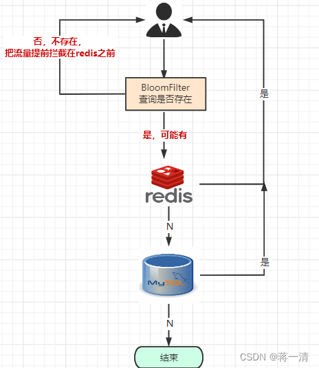 Redis（<span style='color:red;'>五</span>）