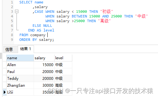 了解 GaussDB SQL 中 CASE 表达式