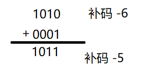 【CSAPP/计组】#1 <span style='color:red;'>数</span>的存储<span style='color:red;'>与</span>表示方法、机器中<span style='color:red;'>浮</span><span style='color:red;'>点数</span>加减法详解