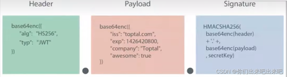 JWT从入门到上天系列第二章：JWT的结构