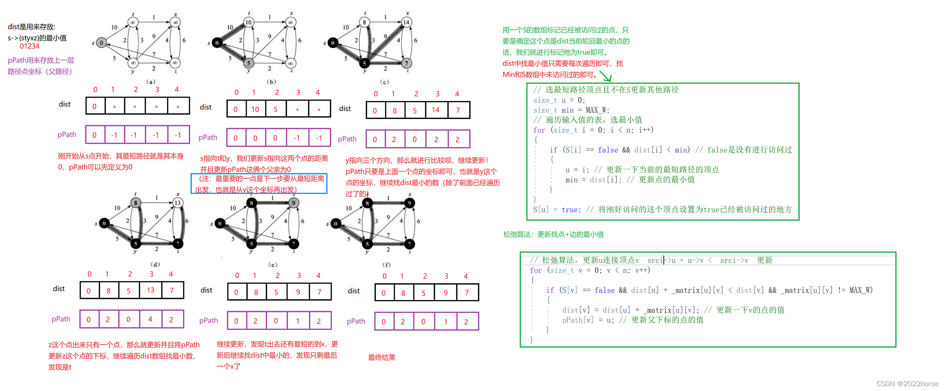 【高阶数据结构】图--最短路径问题