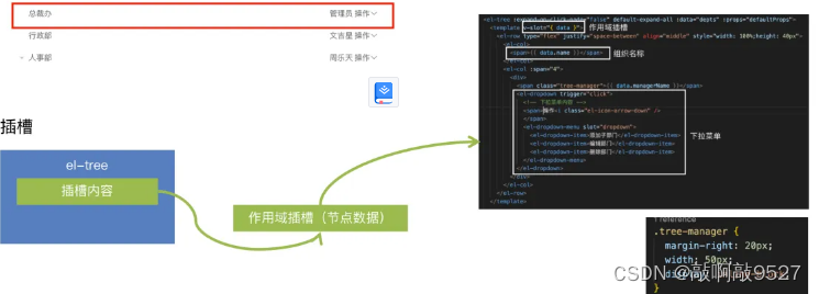 示例：pandas 是基于NumPy 的一种工具，该工具是为了解决数据分析任务而创建的。