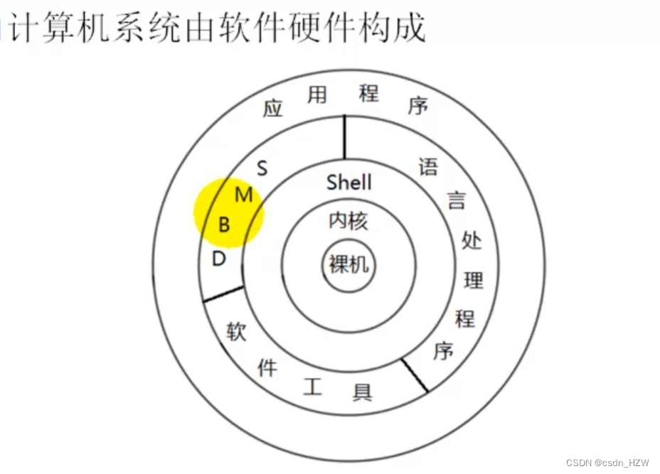 Linux系统编程（笔记）