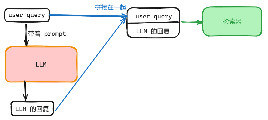 Query2doc 图示