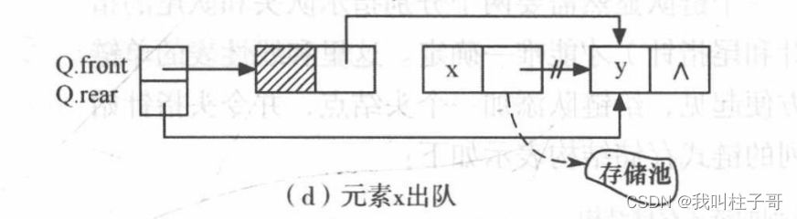 数据结构与算法学习笔记十---链队列的表示和实现(C语言)