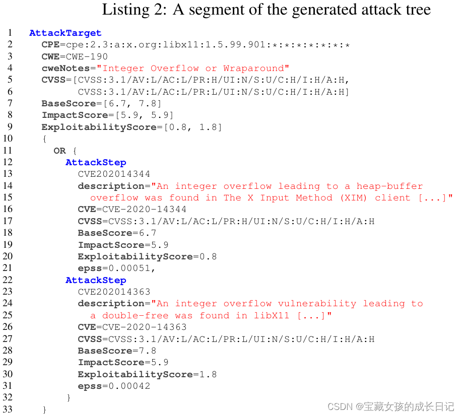 Streamlining Attack Tree Generation: A Fragment-Based Approach / 优化攻击树 ...