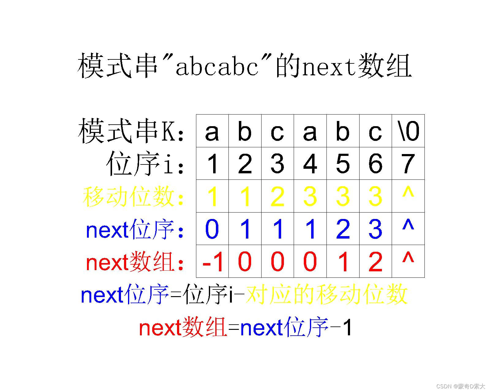 模式串的next数组