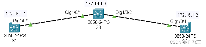 13.4.1 <span style='color:red;'>实验</span>1：<span style='color:red;'>配置</span><span style='color:red;'>VTP</span>