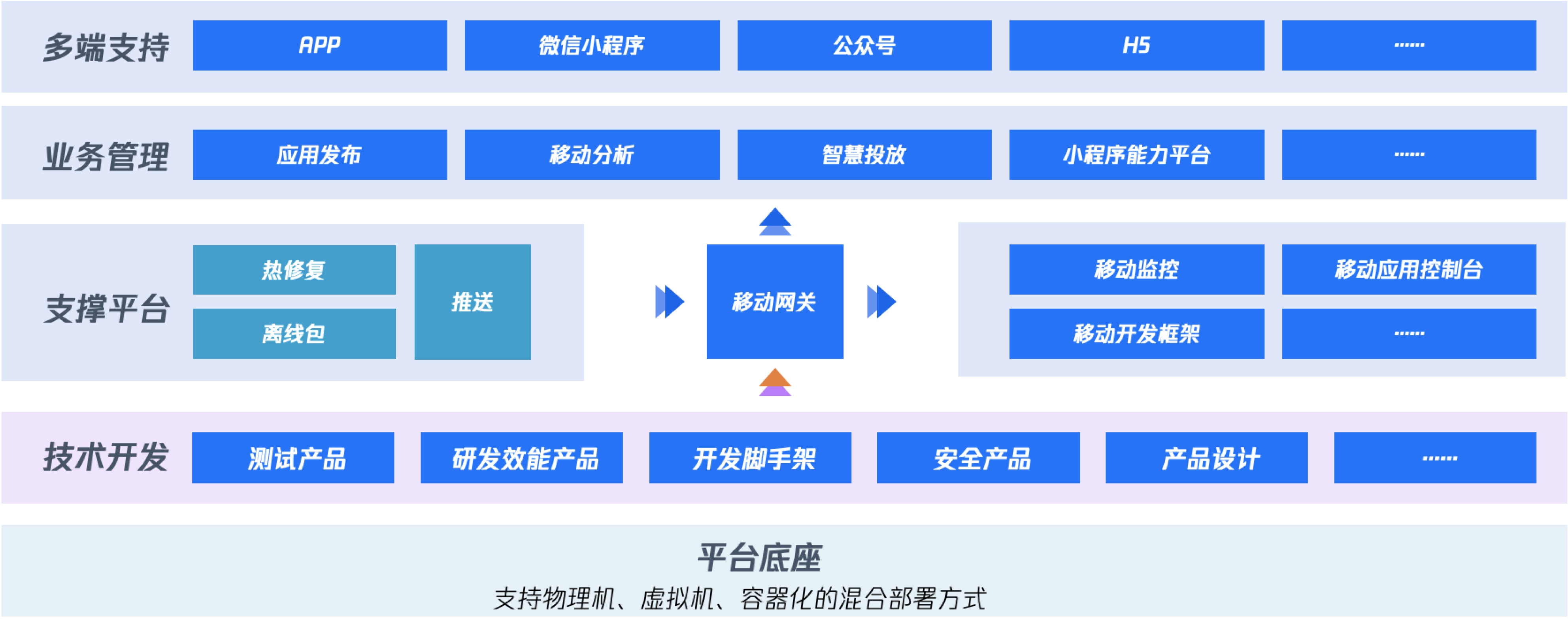 手机银行客户端框架之TMF框架介绍