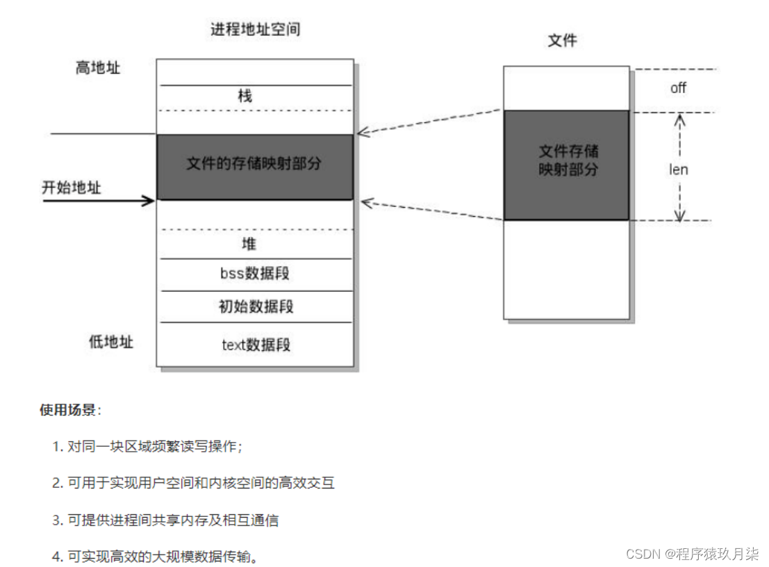 嵌入式软件工程师面试题——2025校招社招通用（二十）