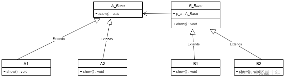 《C++20设计模式》桥接模式经验分享