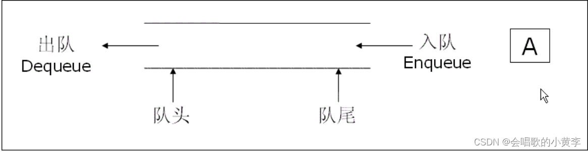 【数据结构】队列的实现（链式）