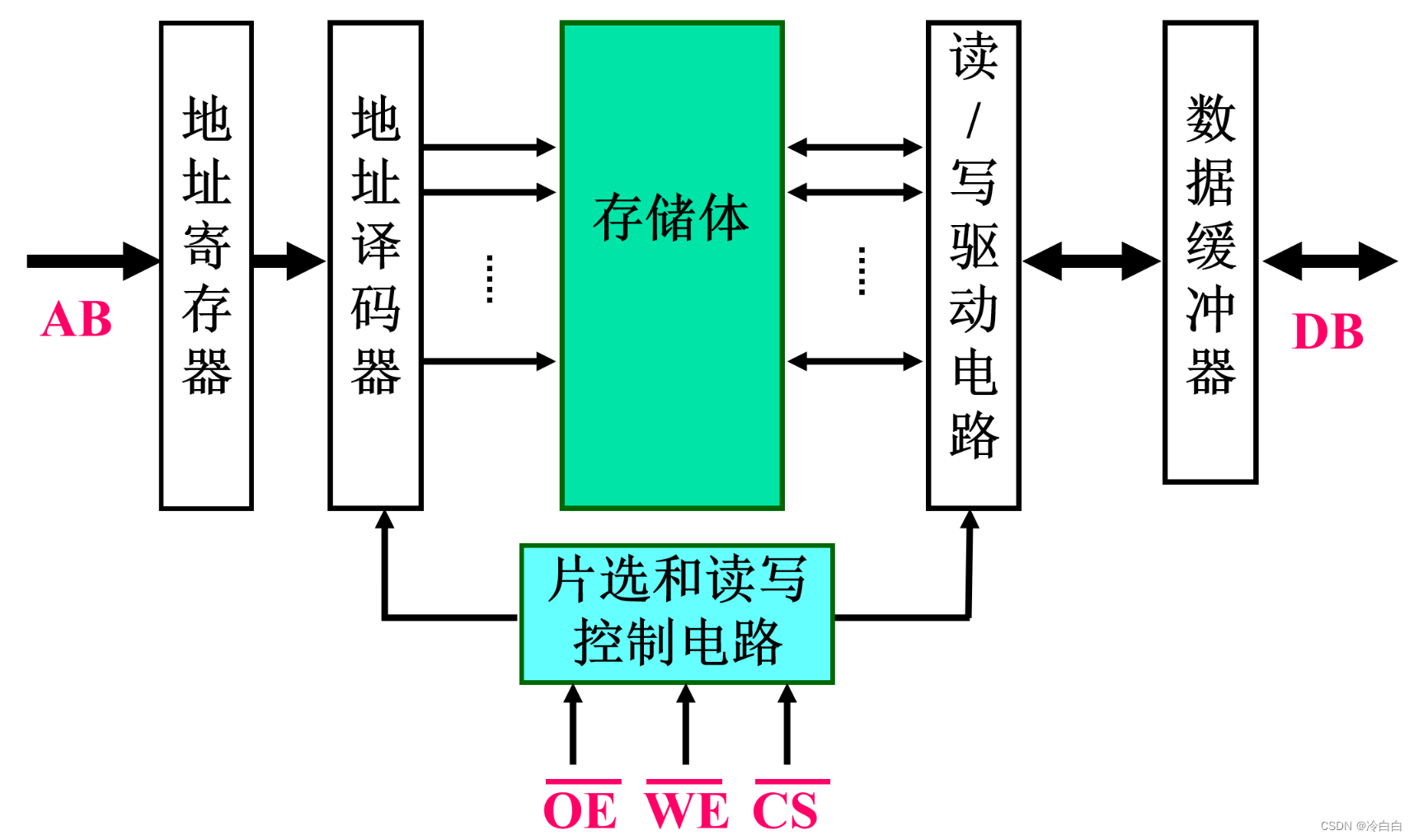 这里是引用