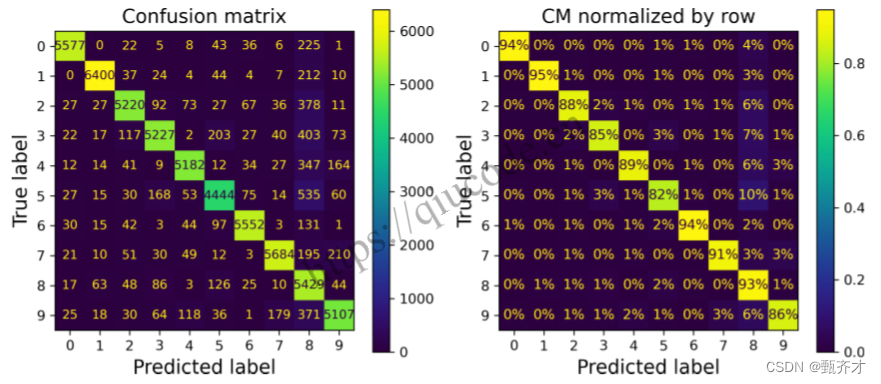 错误<span style='color:red;'>分析</span> （Machine Learning<span style='color:red;'>研习</span><span style='color:red;'>十</span>九）