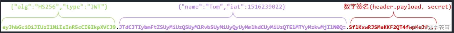 JWT令牌 | 一个区别于cookie/session的更安全的校验技术