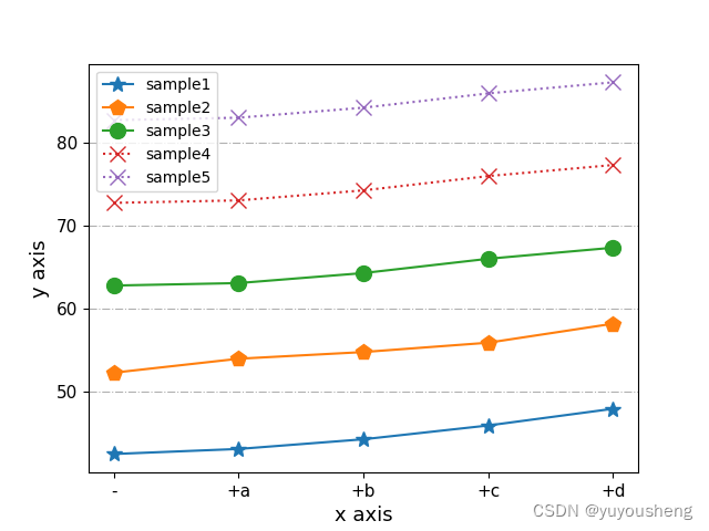 <span style='color:red;'>python</span><span style='color:red;'>使用</span>matplotlib<span style='color:red;'>画</span>论文的图