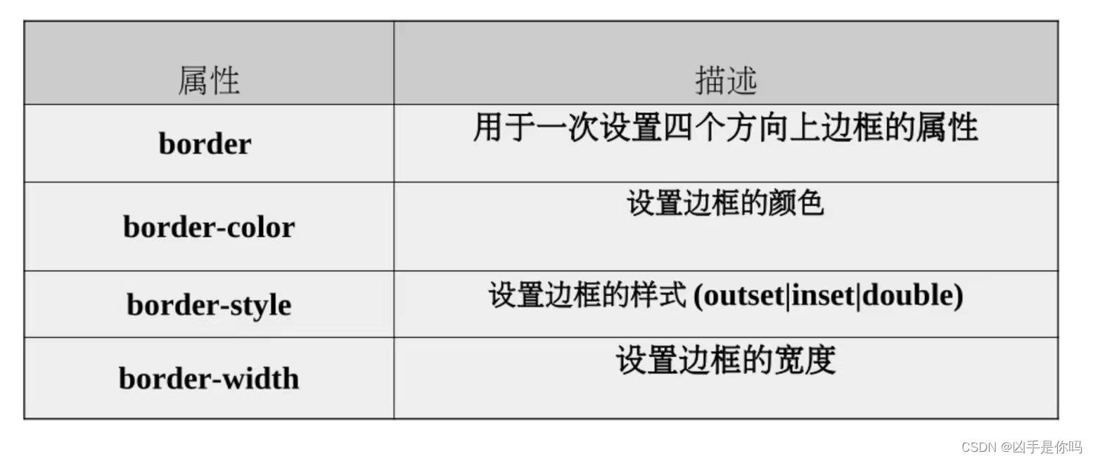 边框属性