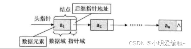 【数据结构】单链表