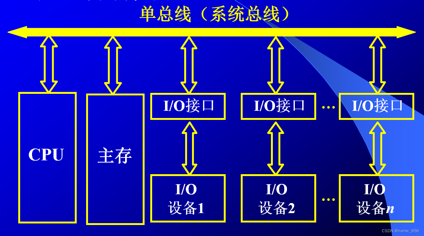 计算机组成原理-系统总线