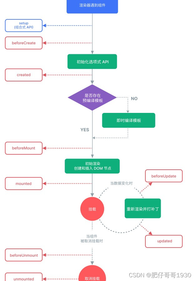 vue3学习（二）