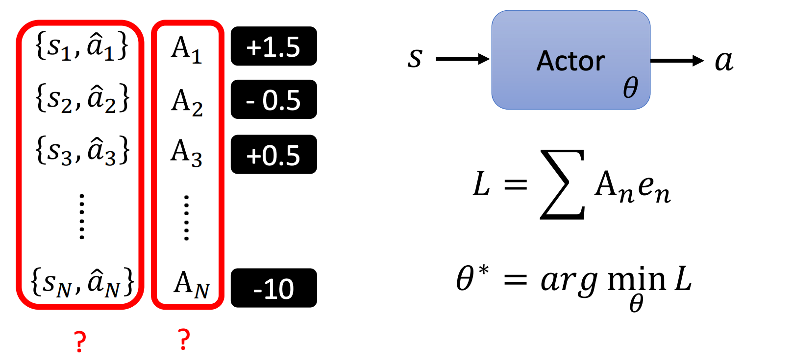 <span style='color:red;'>李</span><span style='color:red;'>宏</span><span style='color:red;'>毅</span>深度强化<span style='color:red;'>学习</span>导论——<span style='color:red;'>策略</span>梯度