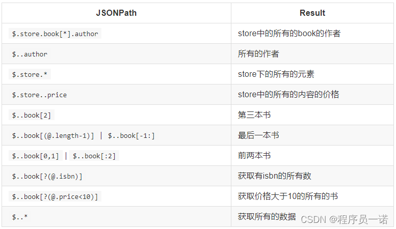 jsonpath使用示例