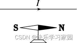 物理高中知识点梳理压缩包_物理高中知识点目录_高中物理知识