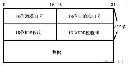 <span style='color:red;'>UDP</span> <span style='color:red;'>协议</span><span style='color:red;'>的</span><span style='color:red;'>报</span><span style='color:red;'>文</span><span style='color:red;'>结构</span><span style='color:red;'>和</span>注意事项 [<span style='color:red;'>网络</span><span style='color:red;'>原理</span> 2]