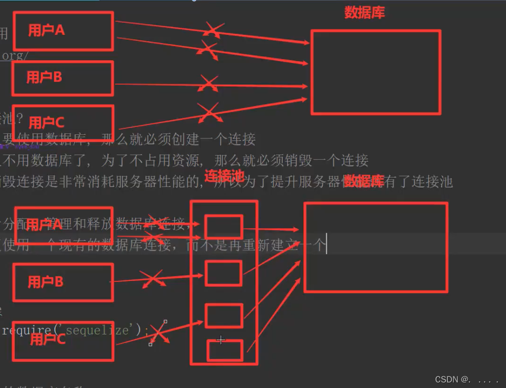 在node环境使用MySQL