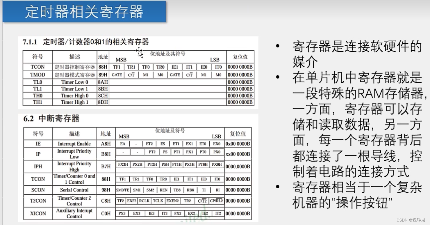 外链图片转存失败,源站可能有防盗链机制,建议将图片保存下来直接上传