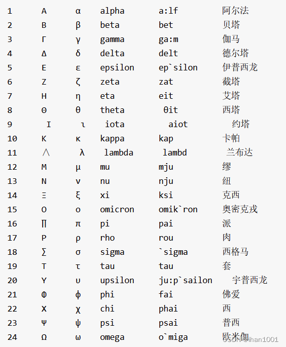 python输出希腊字母