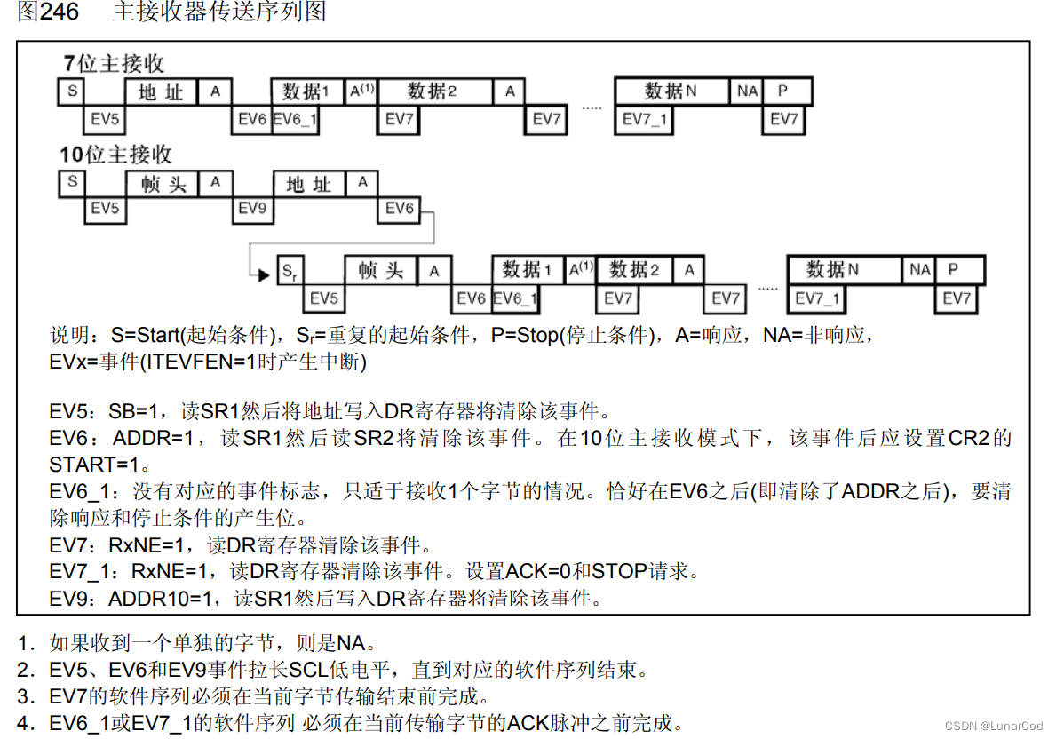 HardwareRead